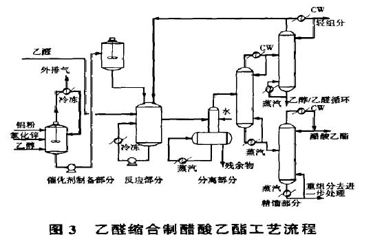 醋酸乙酯的生产工艺设计原本_word文档在线阅读与下载_免费文档